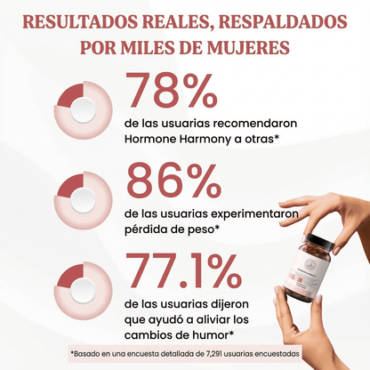 Hormone Harmony™