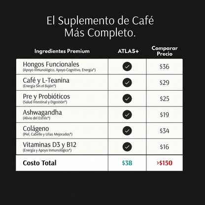 Café Atlas+ Superblend + Kit de inicio gratuito - Mayor energía en 7 días